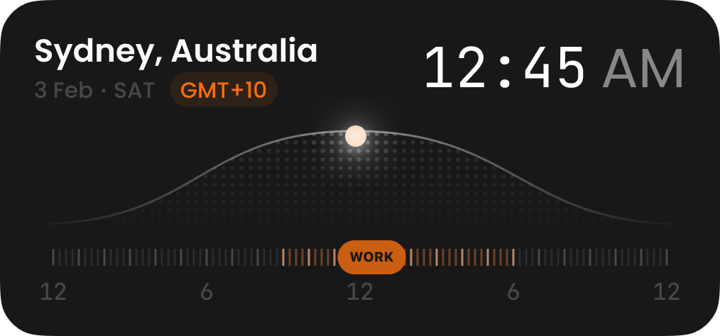 ScapeTZ simple widget medium